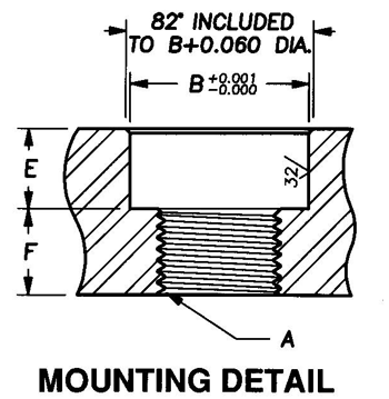 PWF Connector Mounting Detail